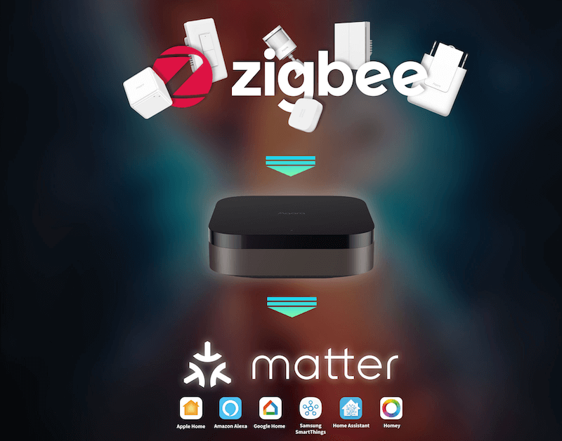 Zigbee a matter bridge
